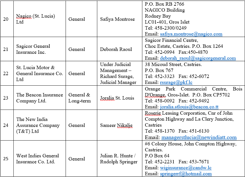 Registered_Insurers_as_at_July_31_2025_31.png