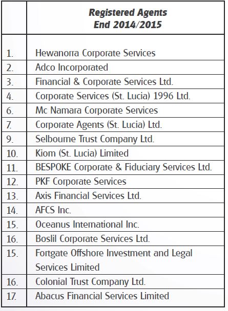 registered agents